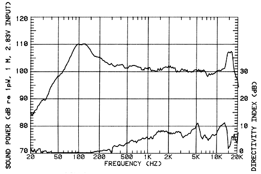 200502_soundpowergraph.gif (25399 bytes)