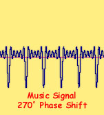 199908_wave3_phase270.jpg (13806 bytes)