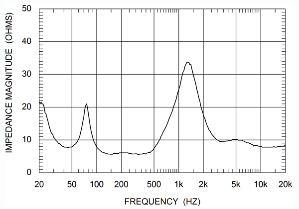 impedance.gif