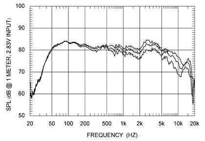 http://www.soundstagenetwork.com/measurements/speakers/usheraudio_be718/frequency_456075.gif