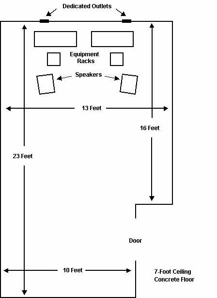 Overhead Diagram of Marc's Room