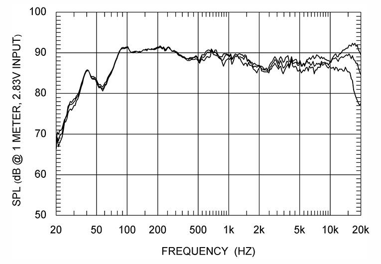 Sonus Faber Olympia III responses