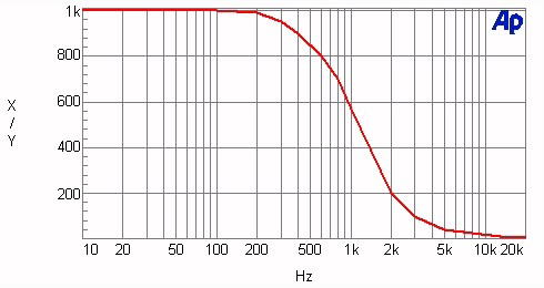 chart4.gif