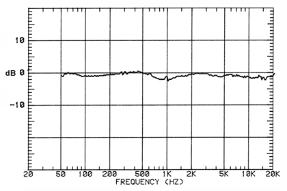 linearity_100db.gif