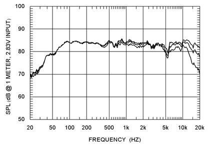 Dynaudio confidence 20 best sale test