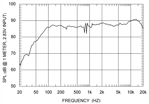 frequency_listeningwindow.gif