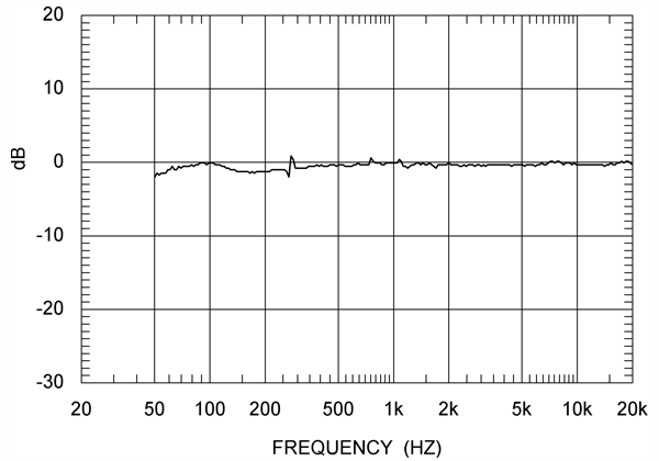 linearity_90db.gif