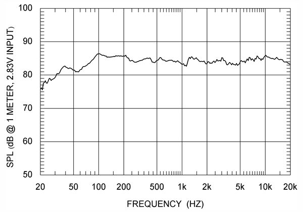 frequency_listeningwindow.gif