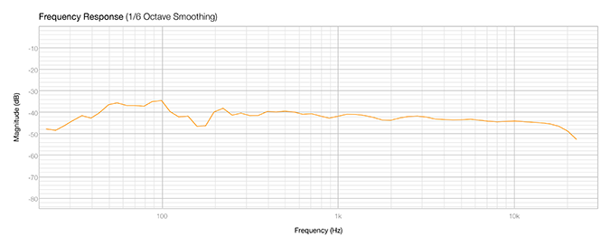 Rockport Technologies