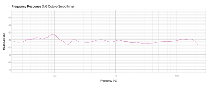 Sonus faber in-room response