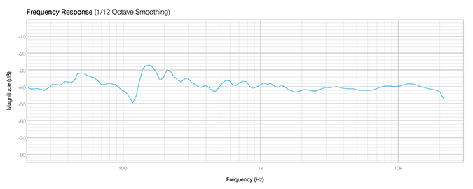Alta Audio in-room response