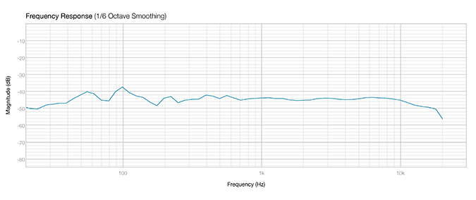 Frequency response