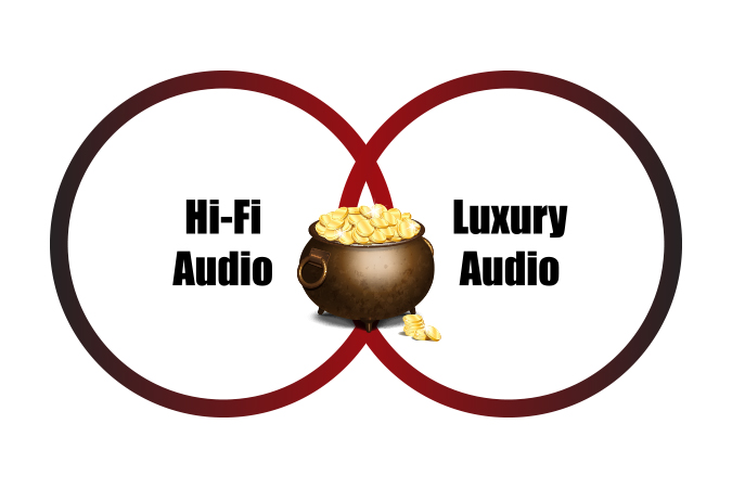 Hi-fi and luxury