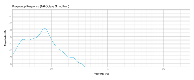 Frequency response