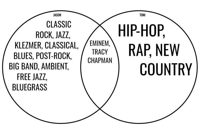 Venn diagram