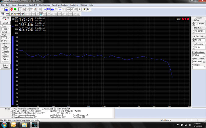 In-room measurements