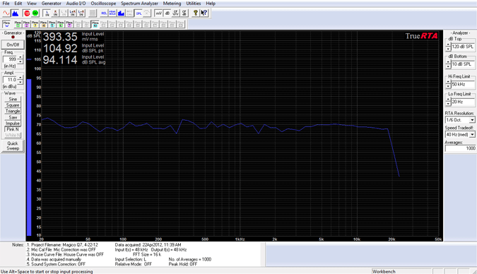 Magico in-room response
